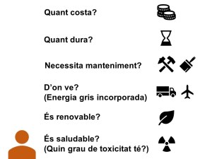 218.03.22_Quin material escullo_Orígens